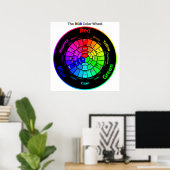Roue chromatique RVB avec affiche de titre (Bureau à domicile)