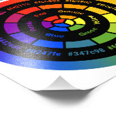 Roue chromatique RYB simple avec impression photo (Coin)