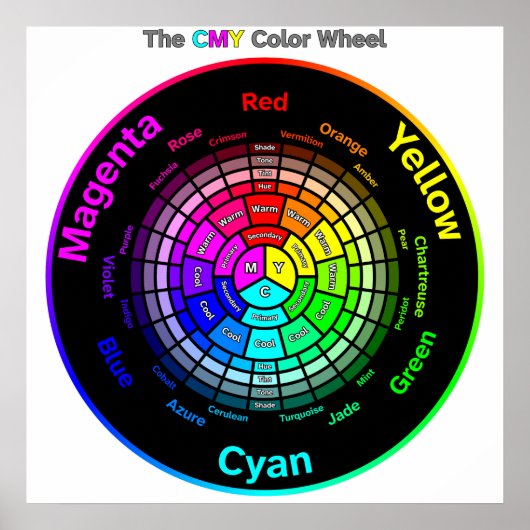 Roue de couleurs CMY avec affiche de titre (Devant)