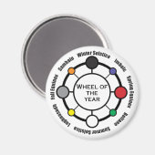 Roue de l'année Magnet (Recto/Verso)