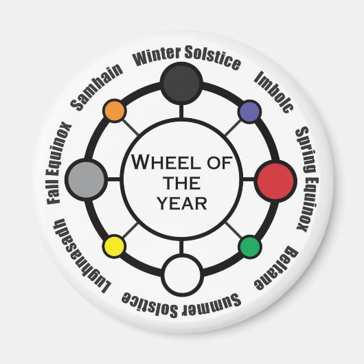 Roue de l'année Magnet (Devant)