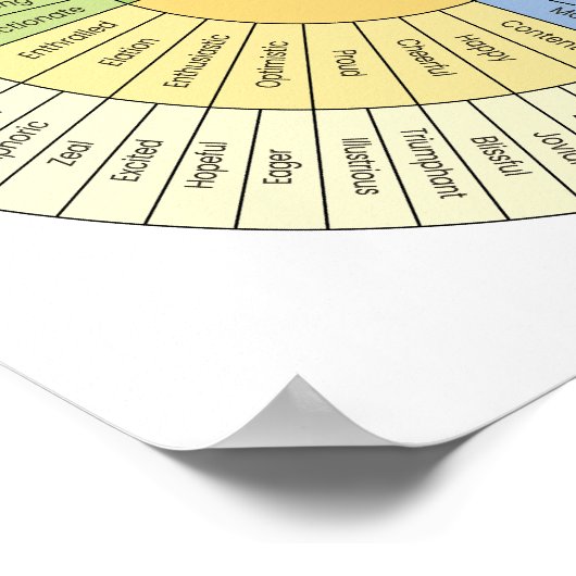 Roue d'émotions et d'émotions poster (Coin)
