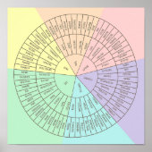 Roue d'émotions et d'émotions poster (Devant)