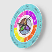 roue wicca de l'année horloge couleur wiccan (Angle)