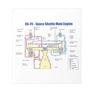 RS-25 Hoofddiagram van de spatie-motor Notitieblok