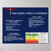 RSSI Signal Check & Coverage Poster (Voorkant)