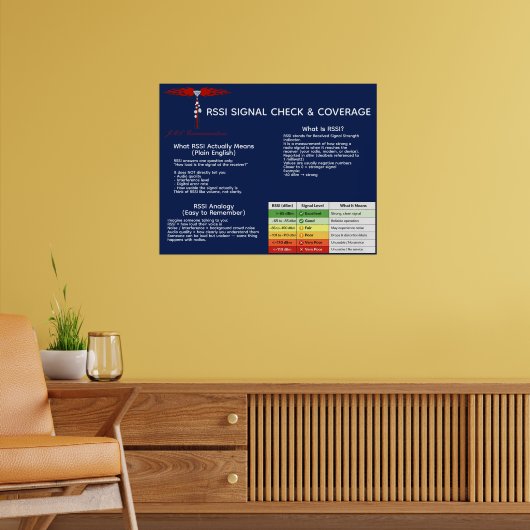 RSSI Signal Check & Coverage Poster (Woonkamer 2)