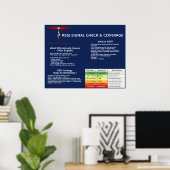 RSSI Signal Check & Coverage Poster (Thuiskantoor)