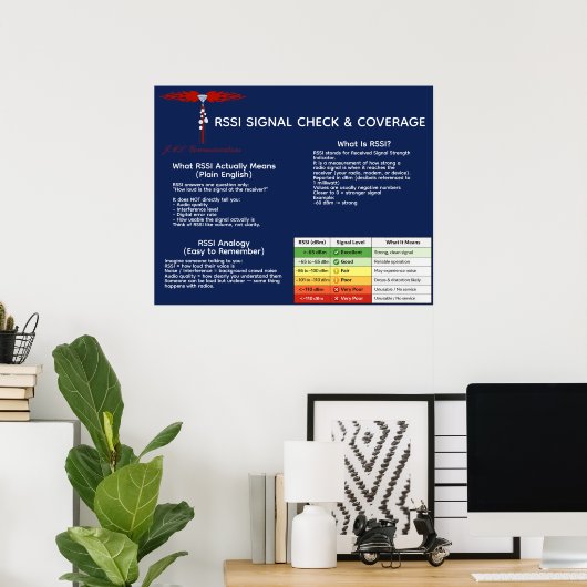 RSSI Signal Check & Coverage Poster (Thuiskantoor)
