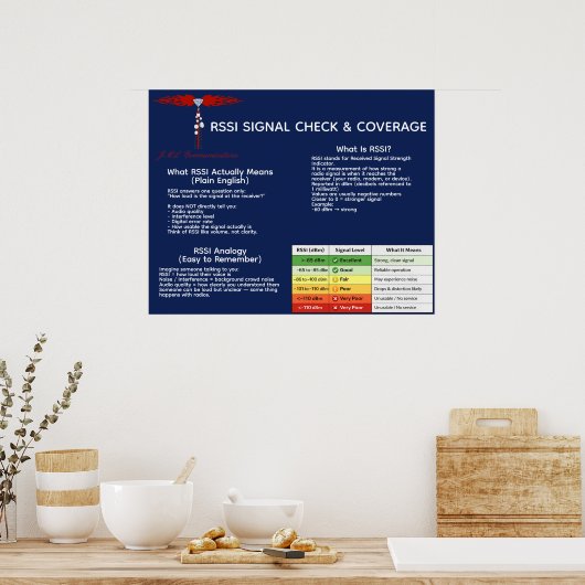 RSSI Signal Check & Coverage Poster (Keuken)