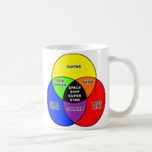 Ruimteschip Super Ster Grappige Venn Diagrammoké Koffiemok