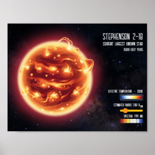 Ruimtesterrenkunde Grootste Ster Wetenschap Infogr Poster