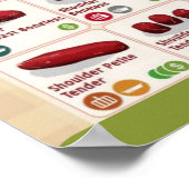 Rundvlees Snijgrafiek Poster (Hoek)