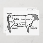 Rundvleesdiagram Briefkaart (Voorkant / Achterkant)