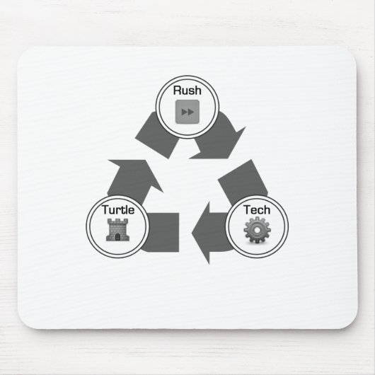 Rush/Turtle/Tech Muismat (Voorkant)