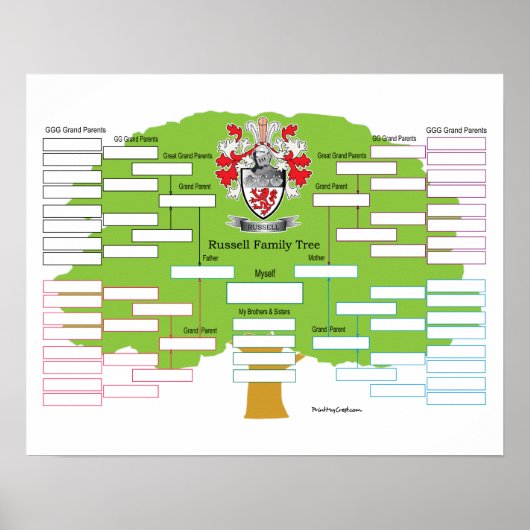 Russell Family Tree Poster (Voorkant)