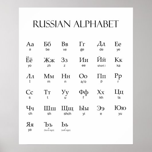 Russisch | alfabet met uitspraak poster (Voorkant)