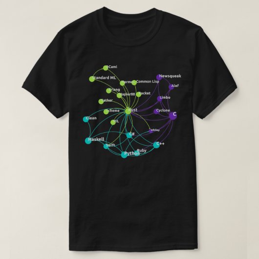 Rust Programming Language Influence Network T-shirt (Design voorkant)