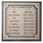 Rustic Meat Cooking Temperature Guide Ceramic Tile Tegeltje (Voorkant)