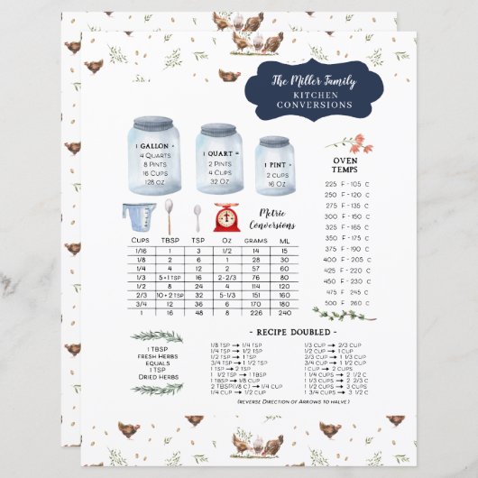 Rustiek Land Keuken Conversie Monogram (Voorkant / Achterkant)