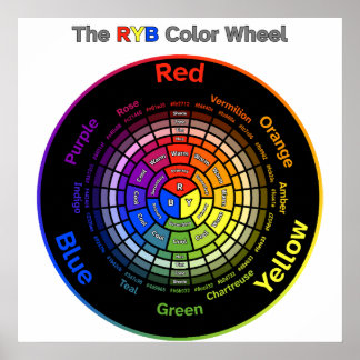 RYB Color Wheel with Title Poster