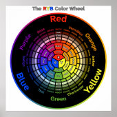 RYB Color Wheel with Title Poster (Devant)