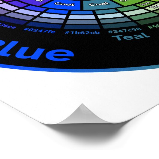 RYB Color Wheel without Title Poster (Coin)