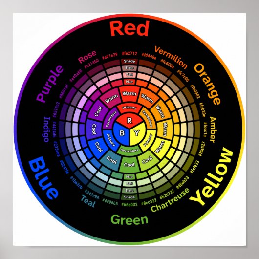 RYB Color Wheel without Title Poster (Devant)