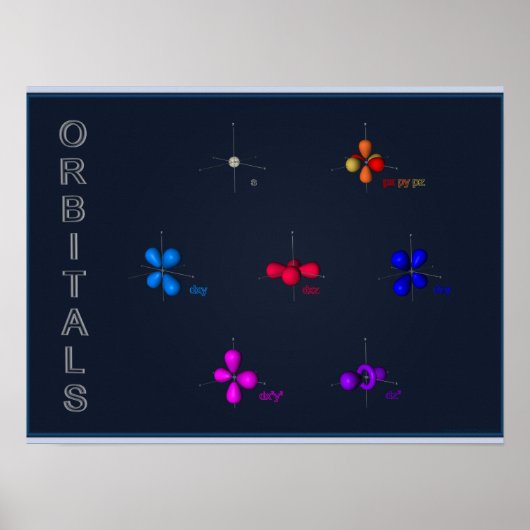 s, p & d orbitals poster (Voorkant)
