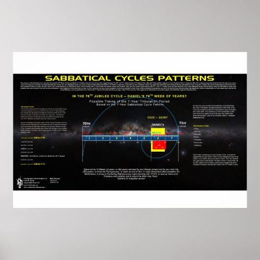 Sabbatical Cycle - 70e jubileum Poster (Voorkant)