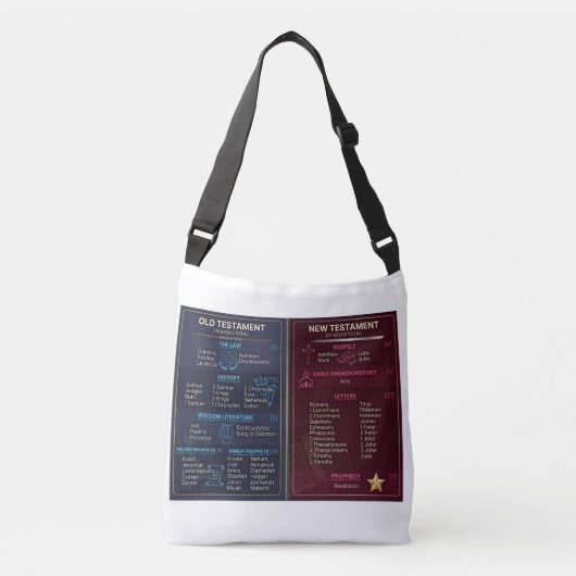Sac Ajustable Livres de la Bible (Devant)