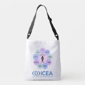 Sac ICEA Circle de soins (Dos)