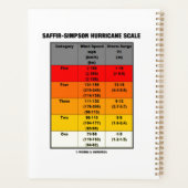Saffir-Simpson Hurricane Scale Meteorology Planner (Achterkant)