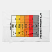 Saffir-Simpson Hurricane Scale (Windschaal) Theedoek (Horizontaal)