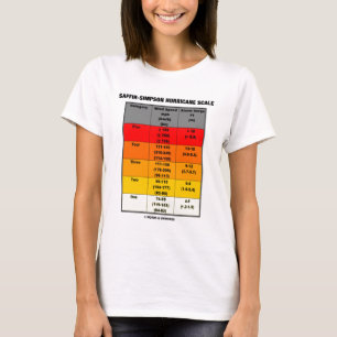 Saffir-Simpson Oricane Scale (meteorologie) T-shirt