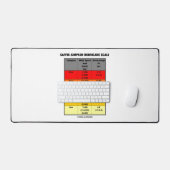 Saffir-Simpson Ouragan Météorologie (Clavier et souris)