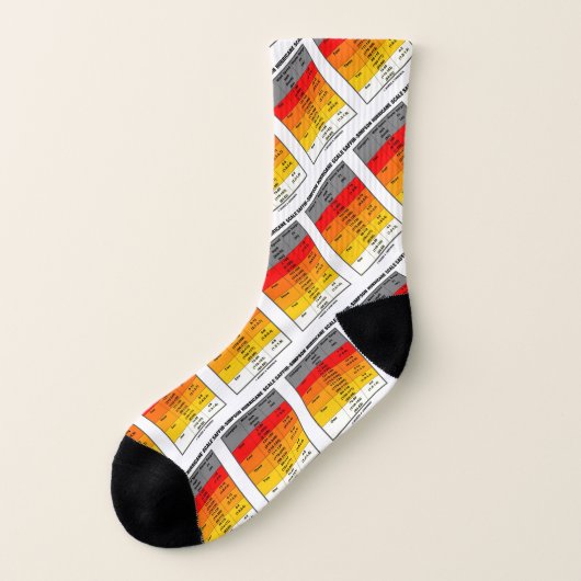 Saffir-Simpson Ouragan Météorologie (Gauche - extérieur)