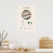 Sagittarius Poster des signes astrologiques (Cuisine)