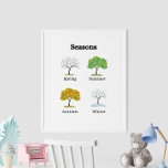 Saisons Arbres Poster éducatif pour enfants<br><div class="desc">Aidez votre enfant à comprendre les saisons changeantes avec l'affiche éducative "Seasons Trees Kids'." Cette affiche pleine de charme présente une illustration colorée d'arbres représentant les quatre saisons : le printemps, l'été, l'automne et l'hiver. Chaque arbre est représenté avec les caractéristiques distinctes de sa saison, ce qui permet aux enfants...</div>