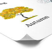 Saisons Arbres Poster éducatif pour enfants (Coin)
