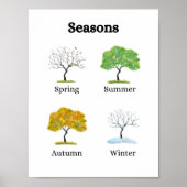Saisons Arbres Poster éducatif pour enfants (Devant)