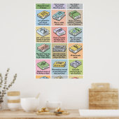 samenstel van ingekorte klassieke soorten poster (Keuken)