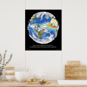 Satelliet Afbeelding Earth's Systems en Climate Poster (Keuken)