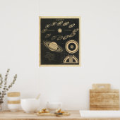  Saturn Poster (Keuken)