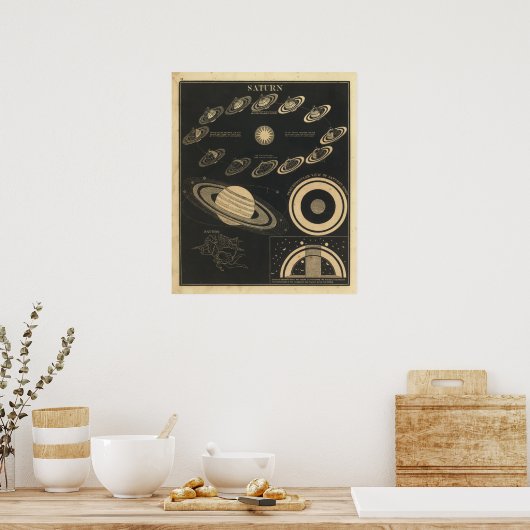  Saturn Poster (Keuken)