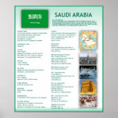 Saudi-Arabië Poster (Voorkant)