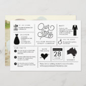 Save The Date Infographie Enregistrer la date Australie (Devant / Derrière)