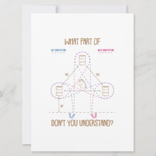 Save The Date Quel rôle ne comprenez-vous pas Barrel Racing Cade