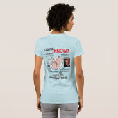 "Saviez-vous ?" T-Shirt Blue, Information Pro-Life (Dos entier)