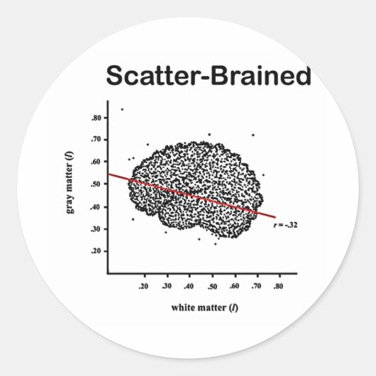 Scatter-Brain Ronde Sticker (Voorkant)